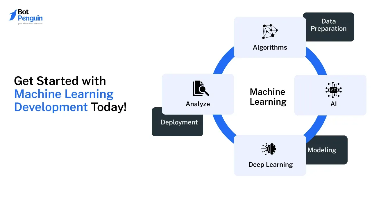 BotPenguin AI Chatbot maker
